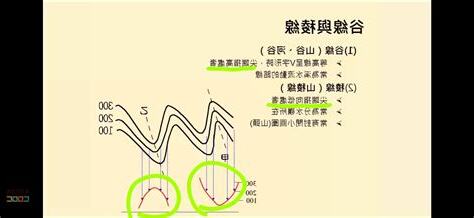 稜線 意思